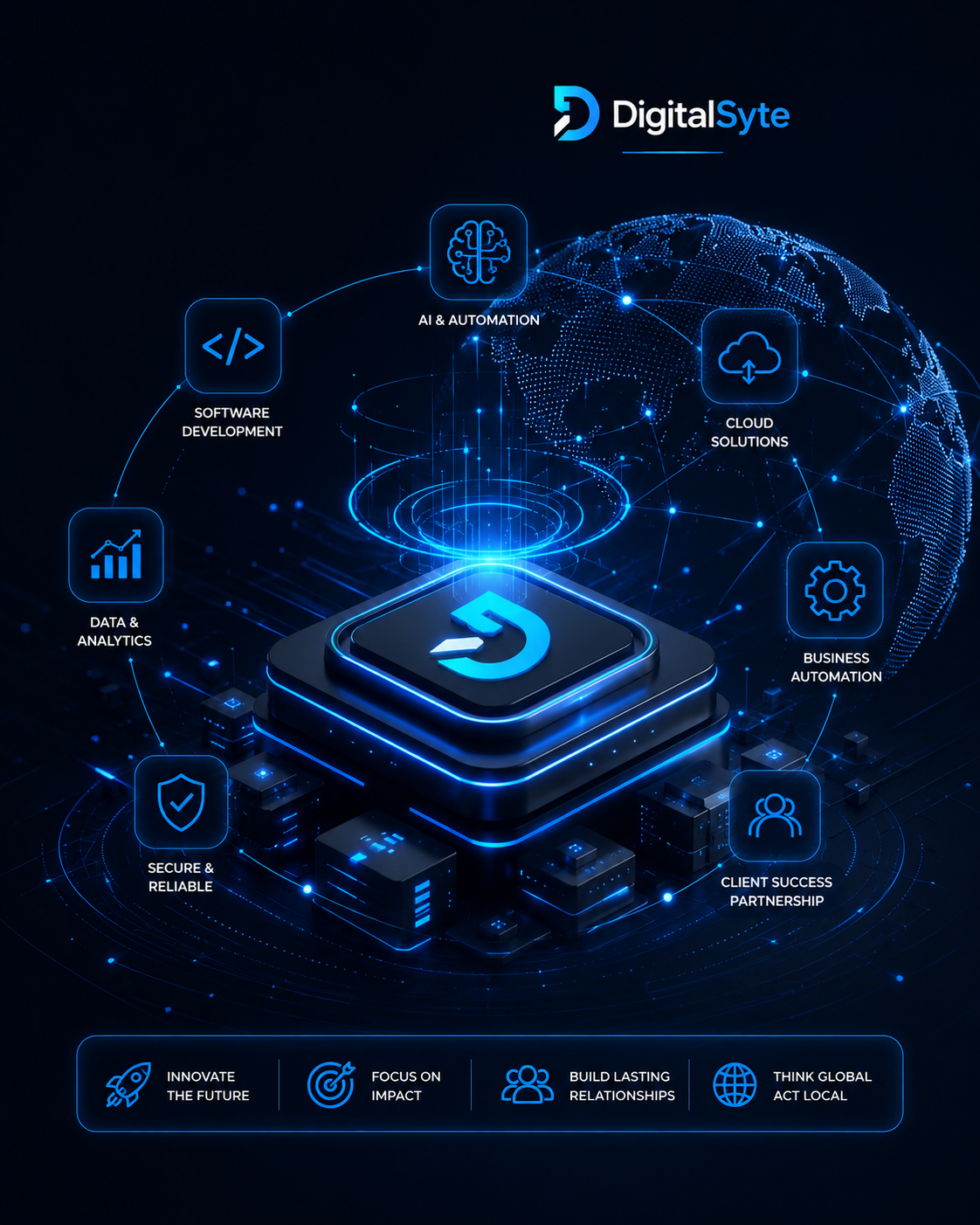 DigitalSyte AI, software, automation and global technology solutions